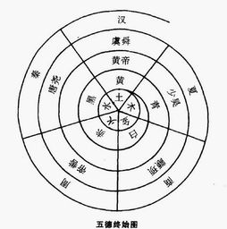 有关阴阳五行的诗句