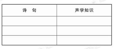 下列诗句与声音传播有关