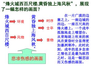 和五有关的诗句,边塞诗句最好的五首,边塞诗句五字