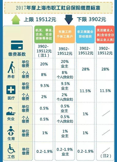 与社保有关的诗句