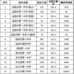 湖南益阳有关的诗句