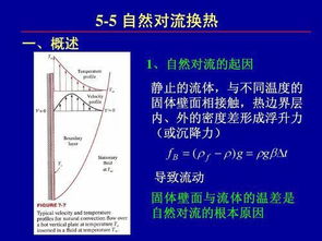 对流换热有关的诗句