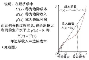 和函数极值最值有关的诗句