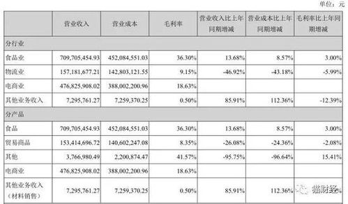 有关二八华的诗句