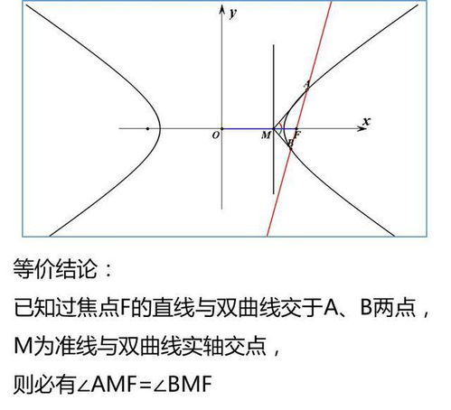 有关于圆锥曲线的美诗句