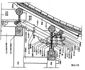 有关中国古建筑术语的诗句