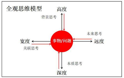 有关看待事物观点的诗句