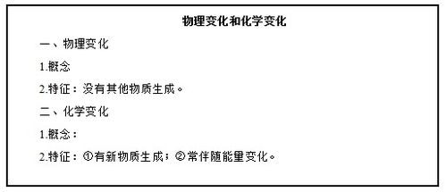 关于物理变化和化学变化的诗句,有关物理变化和化学变化的成语和诗句,物理变化和化学变化的诗句例子