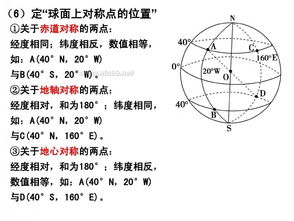 与经纬网有关的诗句